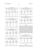 PROCESS FOR THE RECOVERY OF HCL FROM A DILUTE SOLUTION THEREOF AND EXTRACTANT COMPOSITION FOR USE THEREIN diagram and image