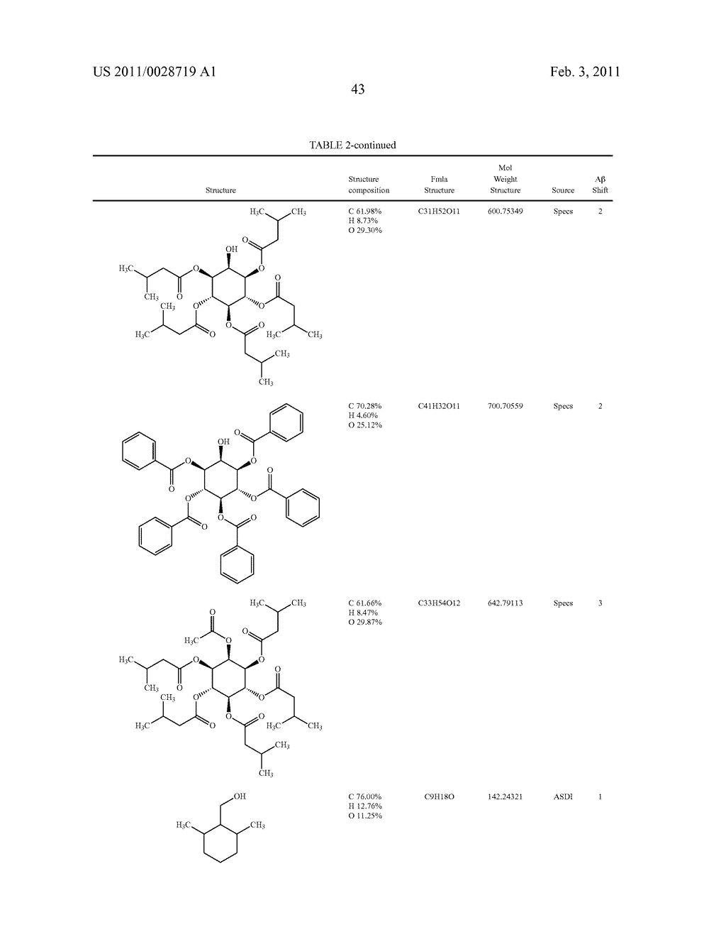 SCREENING METHODS FOR AMYLOID BETA MODULATORS - diagram, schematic, and image 52