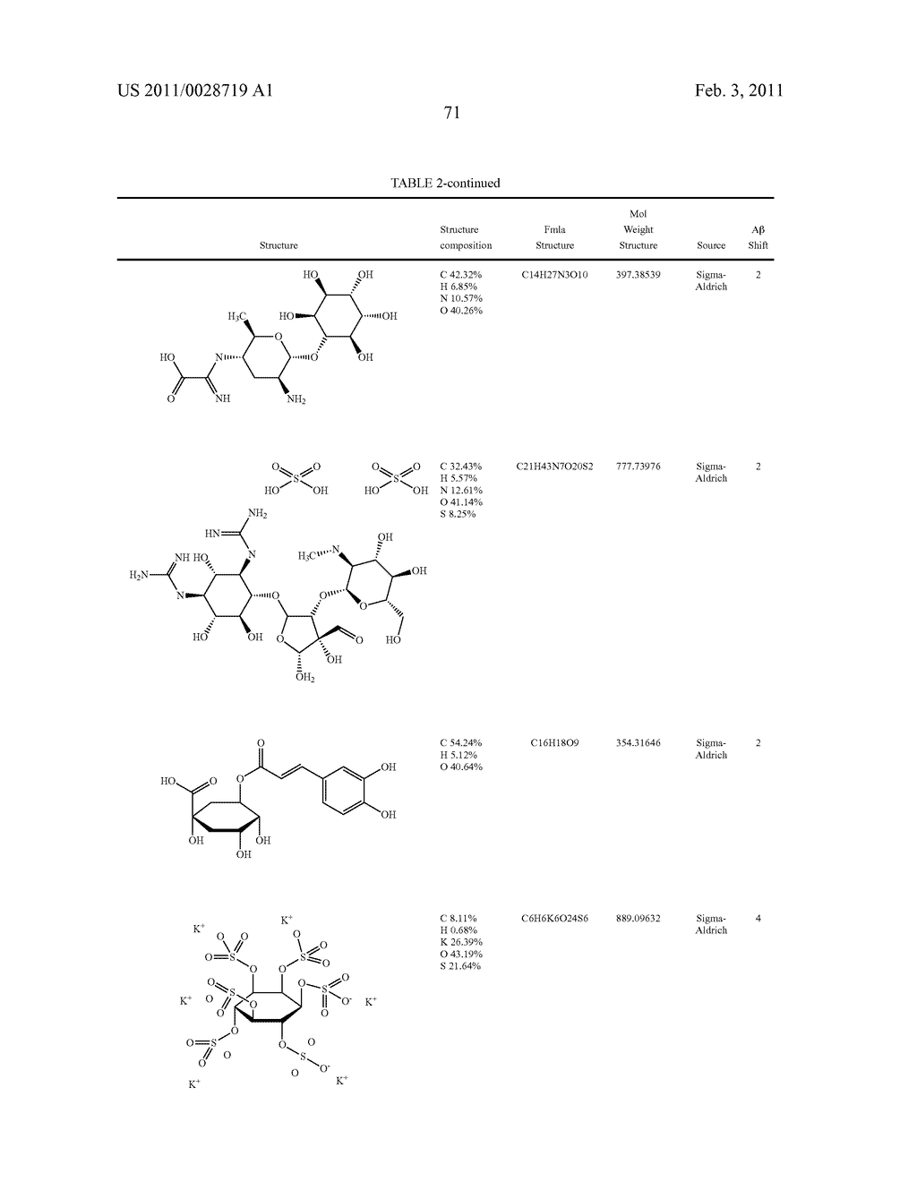 SCREENING METHODS FOR AMYLOID BETA MODULATORS - diagram, schematic, and image 80