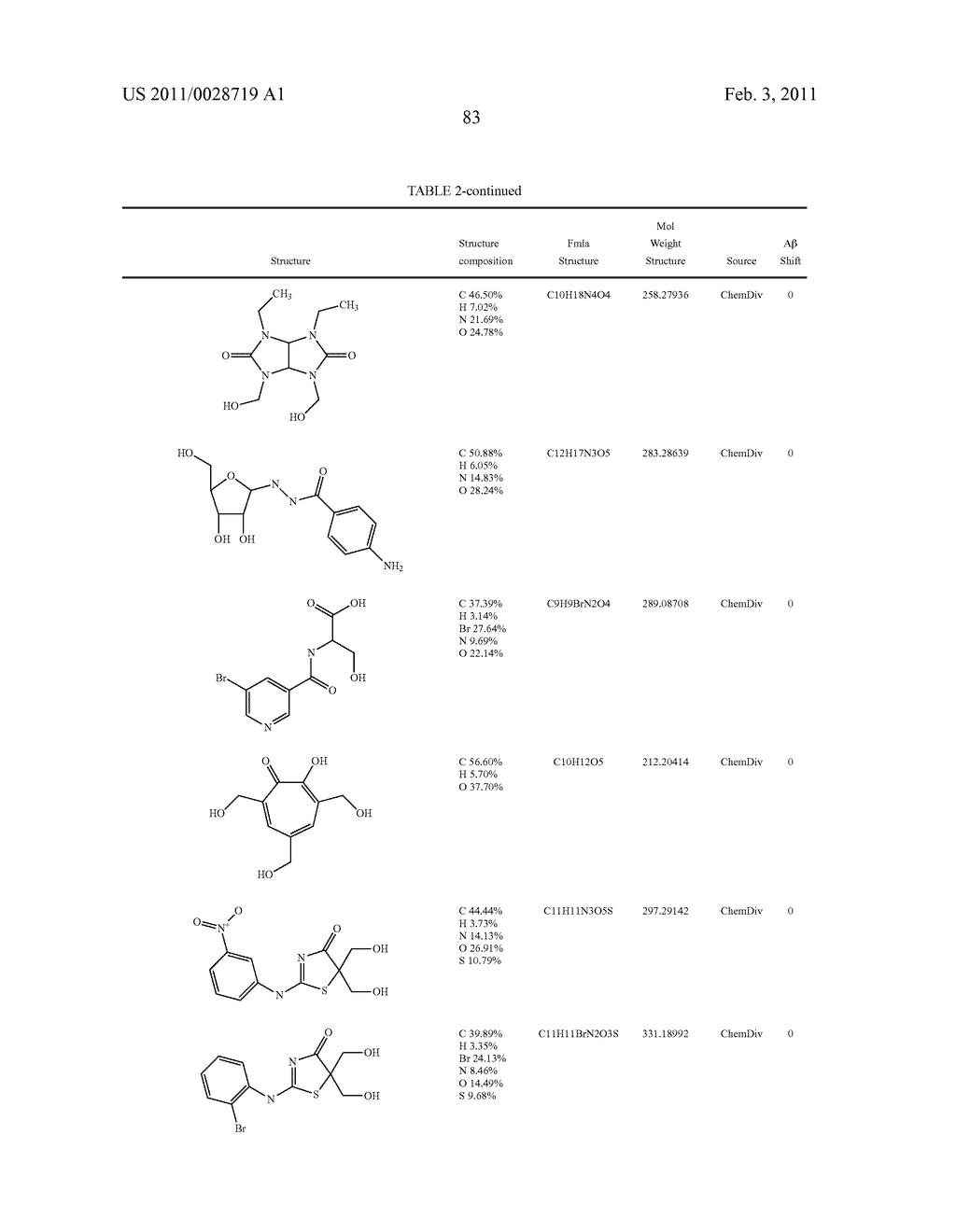 SCREENING METHODS FOR AMYLOID BETA MODULATORS - diagram, schematic, and image 92