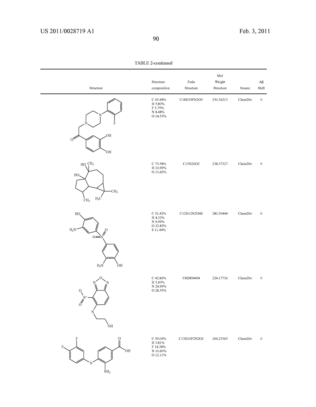 SCREENING METHODS FOR AMYLOID BETA MODULATORS - diagram, schematic, and image 99