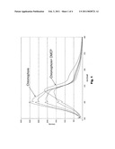 Chromophore and Polymer Capable of Detecting the Presence of Various Neurotoxins and Method of Use diagram and image