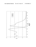 Chromophore and Polymer Capable of Detecting the Presence of Various Neurotoxins and Method of Use diagram and image