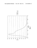 Chromophore and Polymer Capable of Detecting the Presence of Various Neurotoxins and Method of Use diagram and image