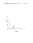 NOVEL HYBRID ORGANIC-INORGANIC MATERIAL IM-19 AND METHOD OF PREPARING SAME diagram and image