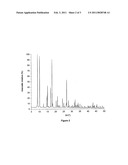 NOVEL HYBRID ORGANIC-INORGANIC MATERIAL IM-19 AND METHOD OF PREPARING SAME diagram and image