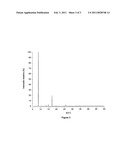 NOVEL HYBRID ORGANIC-INORGANIC MATERIAL IM-19 AND METHOD OF PREPARING SAME diagram and image