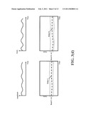 Systems And Methods For Resolving The Continuous Wavelet Transform Of A Signal diagram and image