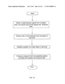 SPATIOTEMPORAL PATTERN CLASSIFICATION OF BRAIN STATES diagram and image