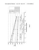 T1 RHO MAGNETIC RESONANCE IMAGING FOR STAGING OF HEPATIC FIBROSIS diagram and image