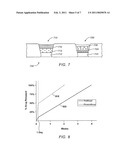 ADHESION PROMOTING PRIMER FOR COATED SURFACES diagram and image