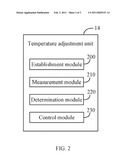 TEMPERATURE ADJUSTMENT SYSTEM AND METHOD FOR A STORAGE SYSTEM diagram and image