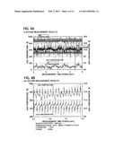 FLUID MEASUREMENT DEVICE AND FLUID MEASUREMENT METHOD diagram and image