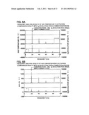 FLUID MEASUREMENT DEVICE AND FLUID MEASUREMENT METHOD diagram and image