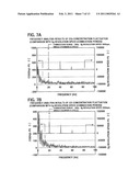 FLUID MEASUREMENT DEVICE AND FLUID MEASUREMENT METHOD diagram and image