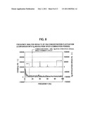 FLUID MEASUREMENT DEVICE AND FLUID MEASUREMENT METHOD diagram and image