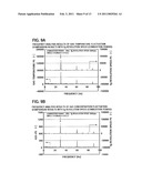 FLUID MEASUREMENT DEVICE AND FLUID MEASUREMENT METHOD diagram and image