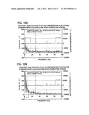 FLUID MEASUREMENT DEVICE AND FLUID MEASUREMENT METHOD diagram and image