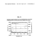 FLUID MEASUREMENT DEVICE AND FLUID MEASUREMENT METHOD diagram and image