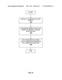 Method and Apparatus for Providing Analyte Monitoring System Calibration Accuracy diagram and image