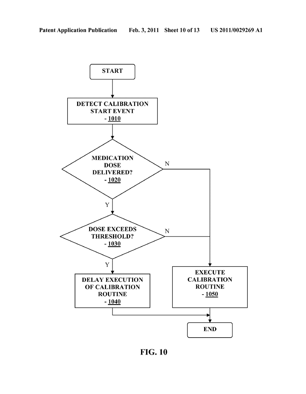 Method and Apparatus for Providing Analyte Monitoring System Calibration Accuracy - diagram, schematic, and image 11