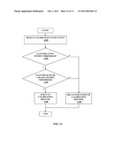 Method and Apparatus for Providing Analyte Monitoring System Calibration Accuracy diagram and image