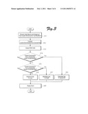 METHOD OF INSPECTING MOTOR CONDITION AND DEVICE FOR INSPECTING MOTOR CHARACTERISTICS diagram and image