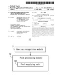 Food Processor with Recognition Ability of Emotion-Related Information and Emotional Signals diagram and image