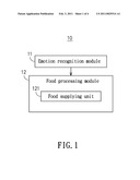 Food Processor with Recognition Ability of Emotion-Related Information and Emotional Signals diagram and image