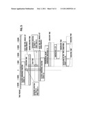 Project management system, project management center device used for the same, terminal device, project management center device program, terminal device program, and electronic medical record management system diagram and image