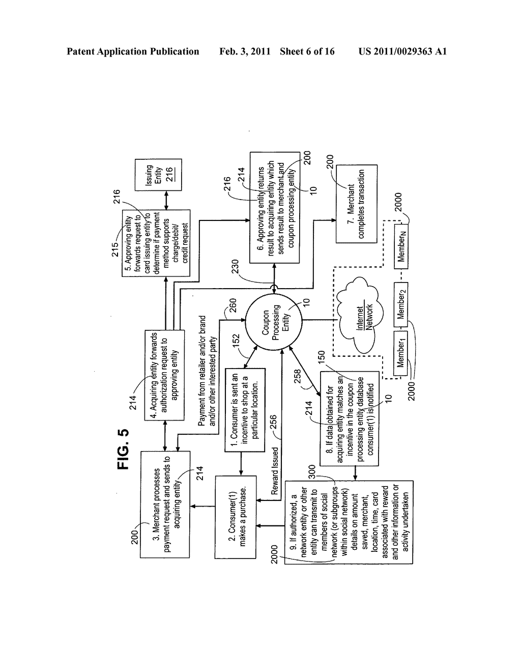 Electronic coupon creation deployment, transference, validation management, clearance, redemption and reporting system and interactive participation of individuals and groups within the system - diagram, schematic, and image 07