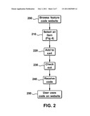 PURCHASES USING UNIQUE CODES diagram and image