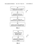 TRADING GREENHOUSE GAS EMISSION CREDITS DETERMINED BASED ON THE USE OF A GENETICALLY MODIFIED PLANT diagram and image