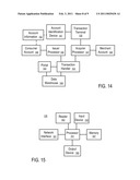 Systems and Methods to Provide Benefits of Account Features to Account Holders diagram and image