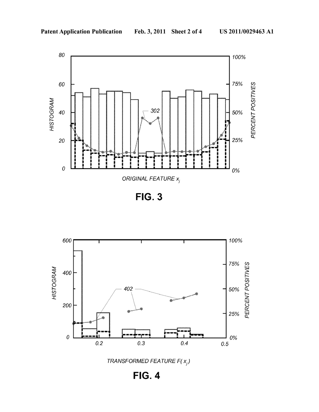 APPLYING NON-LINEAR TRANSFORMATION OF FEATURE VALUES FOR TRAINING A CLASSIFIER - diagram, schematic, and image 03