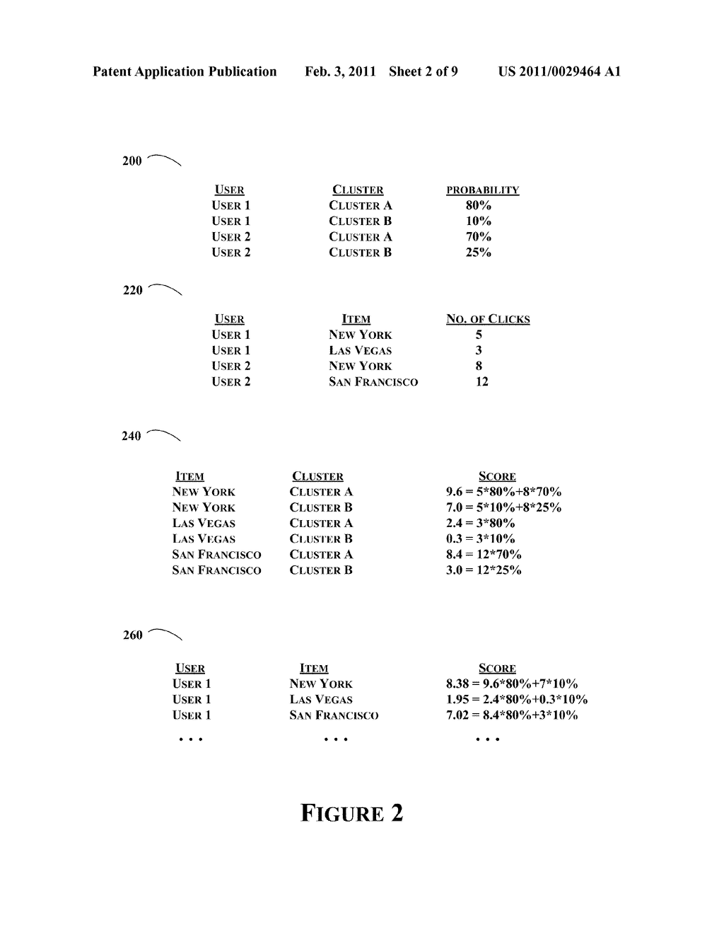 SUPPLEMENTING A TRAINED MODEL USING INCREMENTAL DATA IN MAKING ITEM RECOMMENDATIONS - diagram, schematic, and image 03