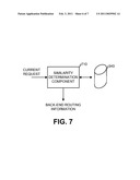 ADAPTIVE ROUTING OF RESOURCE REQUESTS FOR MULTILE BACK-END SYSTEMS diagram and image