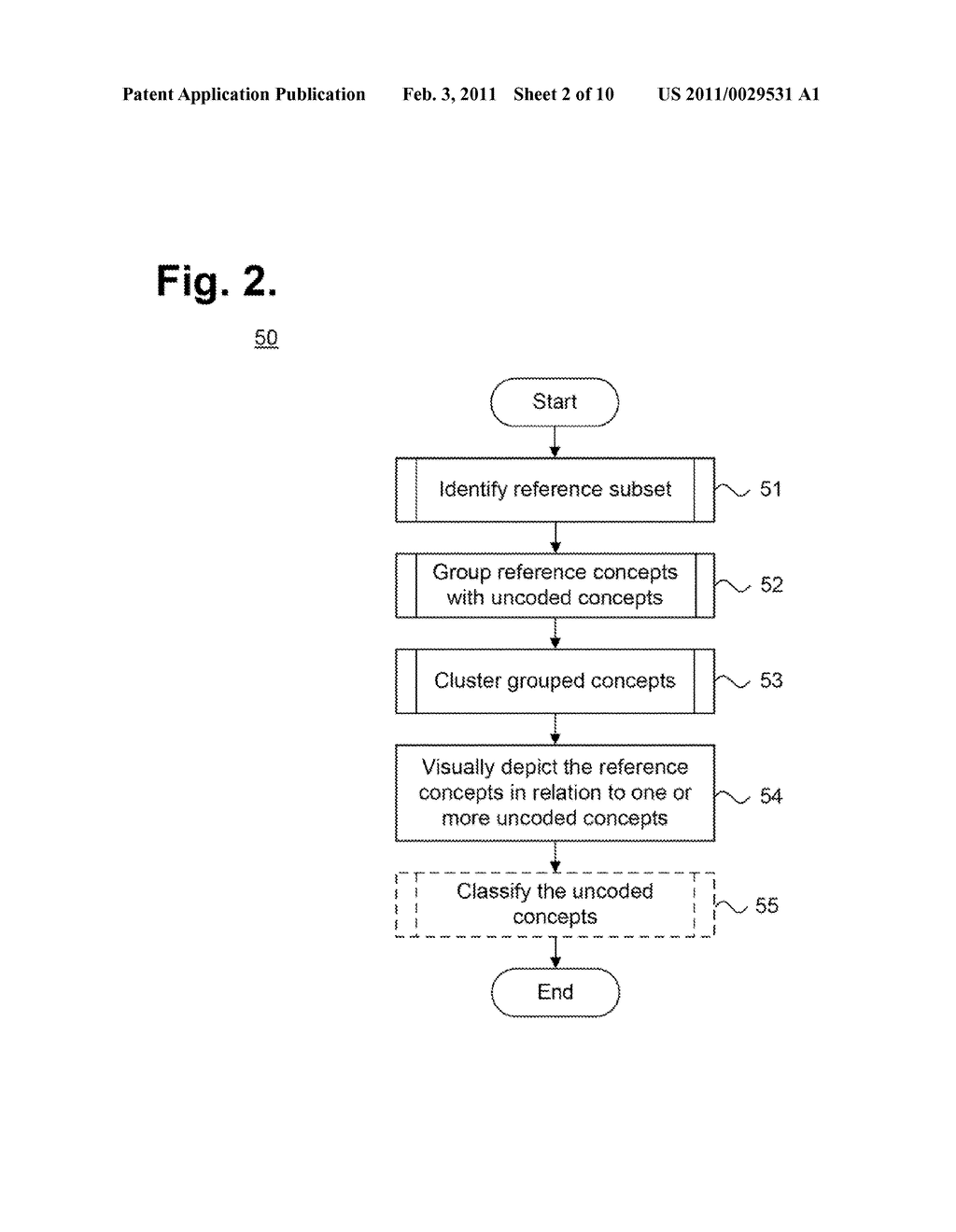 System And Method For Displaying Relationships Between Concepts to Provide Classification Suggestions Via Inclusion - diagram, schematic, and image 03