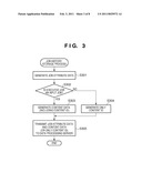 DATA PROCESSING SYSTEM AND METHOD OF CONTROLLING THE SYSTEM diagram and image