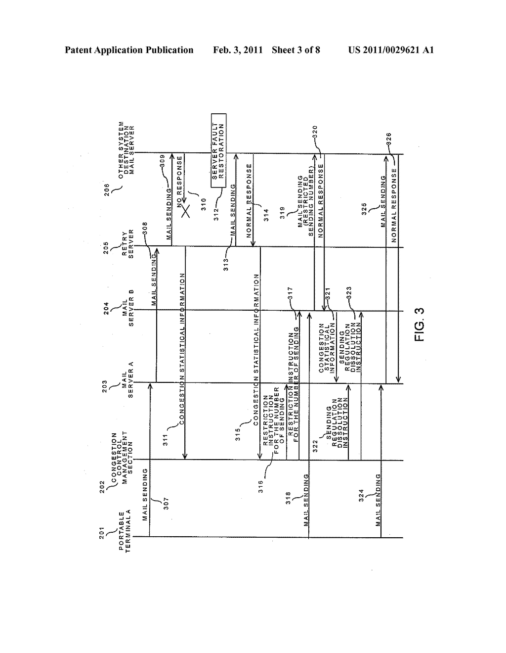 MAIL SERVER SYSTEM AND CONGESTION CONTROL METHOD - diagram, schematic, and image 04