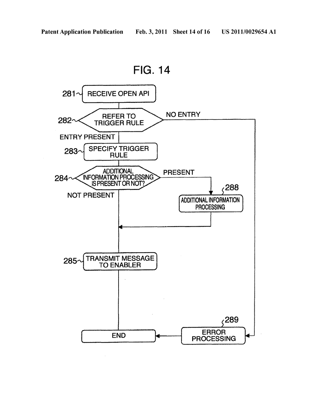 Service Control Device, Service Control System, and Method - diagram, schematic, and image 15