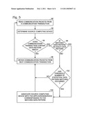 TRACKING HIGH-LEVEL NETWORK TRANSACTIONS diagram and image