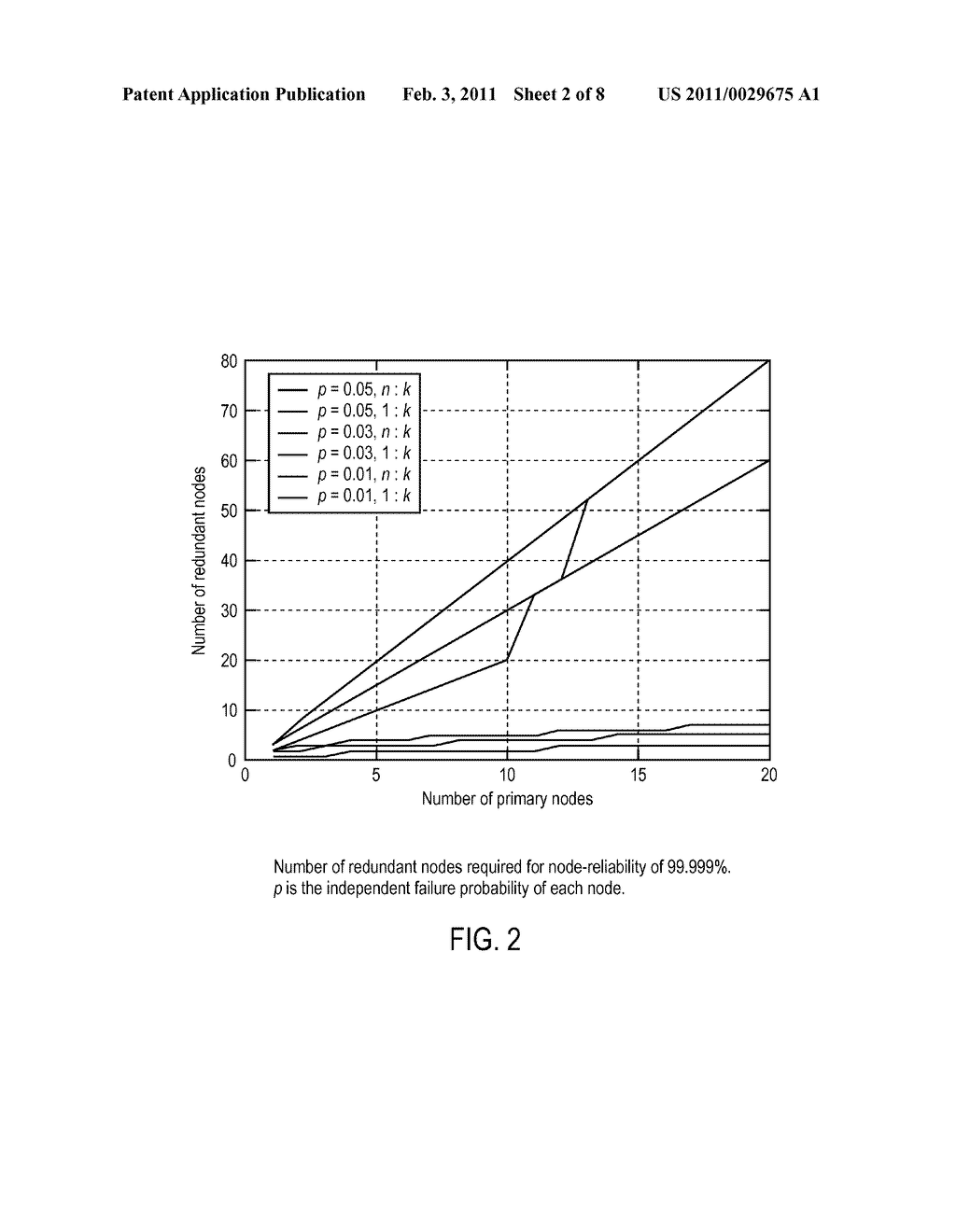 RESOURCE ALLOCATION PROTOCOL FOR A VIRTUALIZED INFRASTRUCTURE WITH RELIABILITY GUARANTEES - diagram, schematic, and image 03