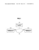 COMMUNICATION APPARATUS, COMMUNICATION METHOD AND PROGRAM diagram and image