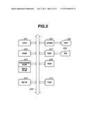 COMMUNICATION APPARATUS, COMMUNICATION METHOD AND PROGRAM diagram and image