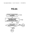 COMMUNICATION APPARATUS, COMMUNICATION METHOD AND PROGRAM diagram and image