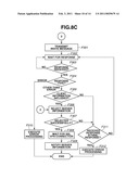 COMMUNICATION APPARATUS, COMMUNICATION METHOD AND PROGRAM diagram and image