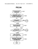 COMMUNICATION APPARATUS, COMMUNICATION METHOD AND PROGRAM diagram and image