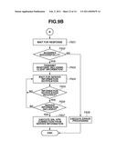 COMMUNICATION APPARATUS, COMMUNICATION METHOD AND PROGRAM diagram and image