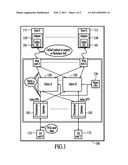 Input/Output (I/O) Virtualization System diagram and image